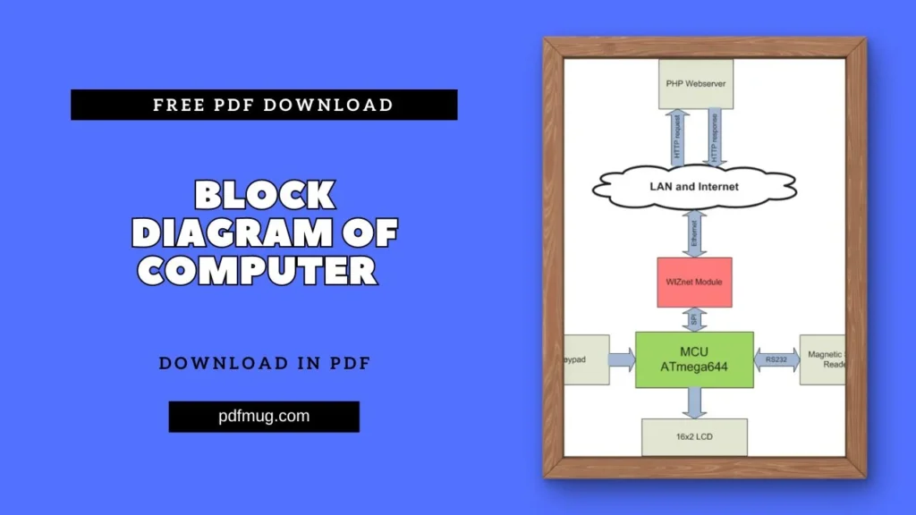 Block Diagram Of Computer PDF Free Download